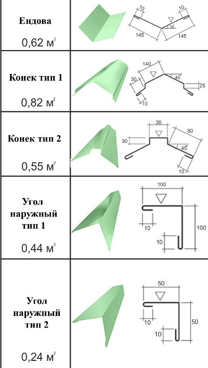 Аксессуары для кровли
