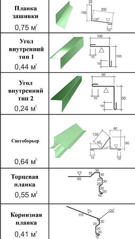 Аксессуары для кровли